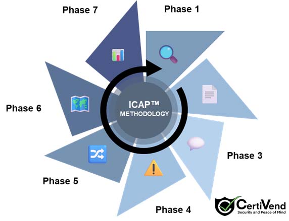 ICAP Methodology Diagram
